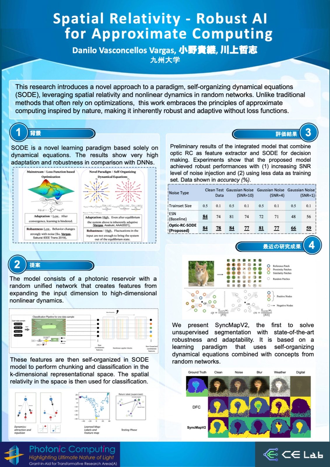 Photonic Computing Symposium 2024 poster
