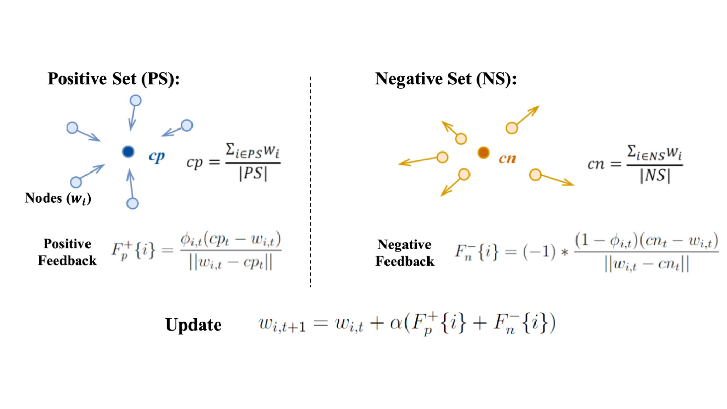 Self-Organizing Dynamical Equations